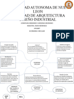 Economia Circular