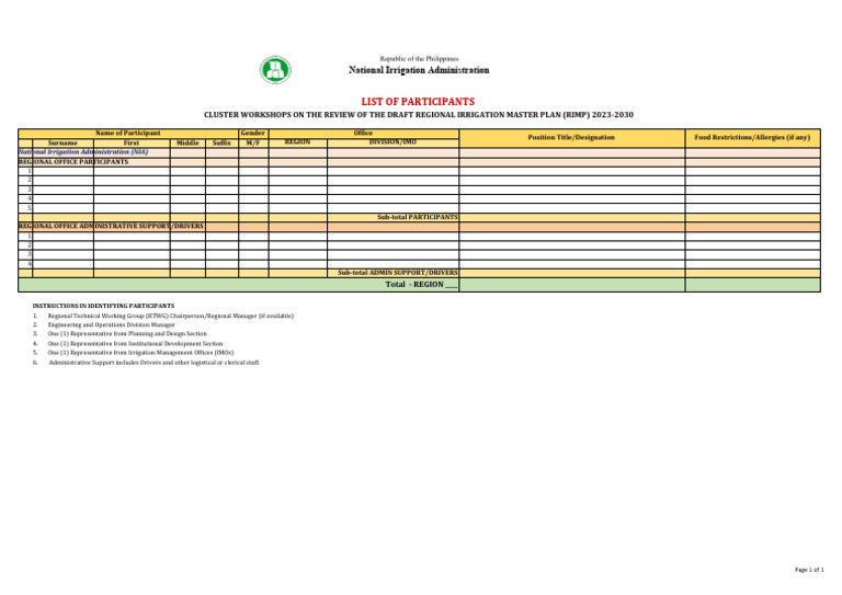 Irrigation Plan Workshop Attendees | PDF