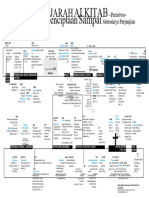 Garis Waktu Sejarah Alkitab PDF