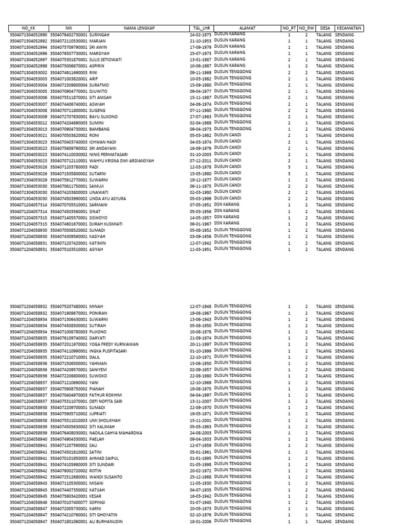 DATA KK TALANG | PDF