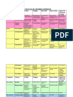 Tableau Des Muscles Des Membres Supérieurs