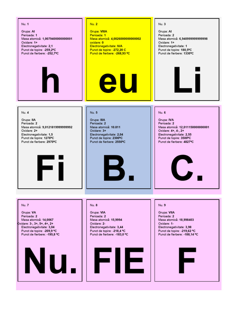 Cărți de Elemente Ale Tabelului Periodic | PDF
