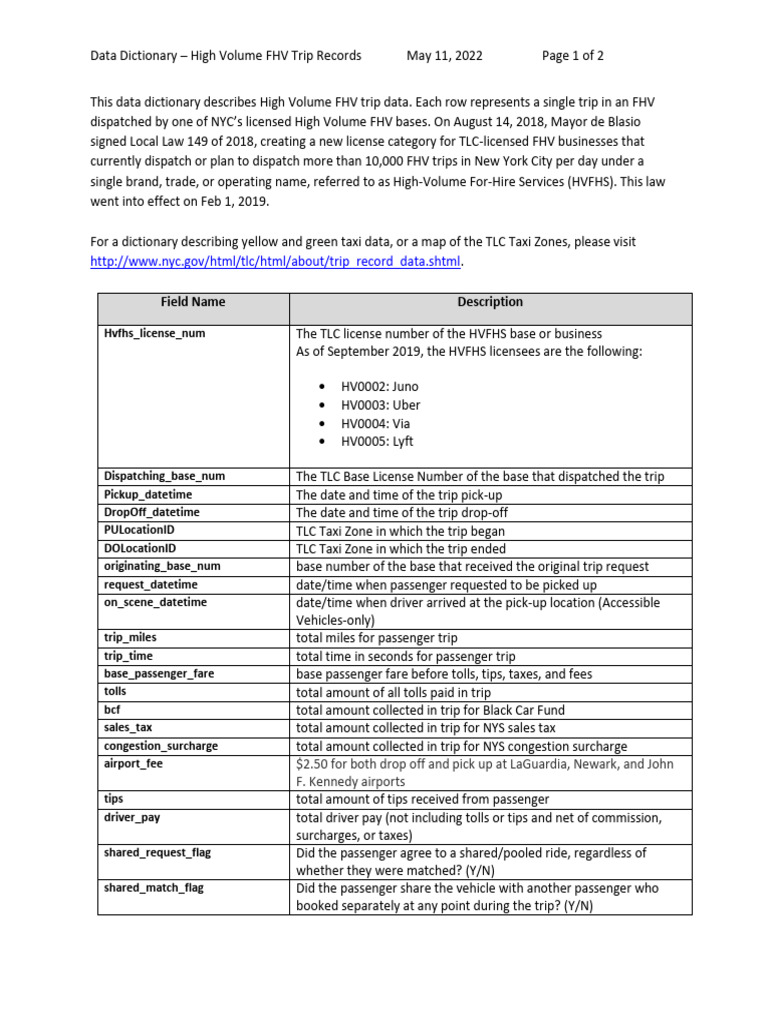 Data Dictionary Trip Records Hvfhs PDF Vehicles Public Transport