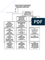 Struktur Organisasi Dinsos