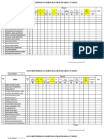 Daftar Pemeriksaan Kebenaran Praktik Sholat Kelas 7