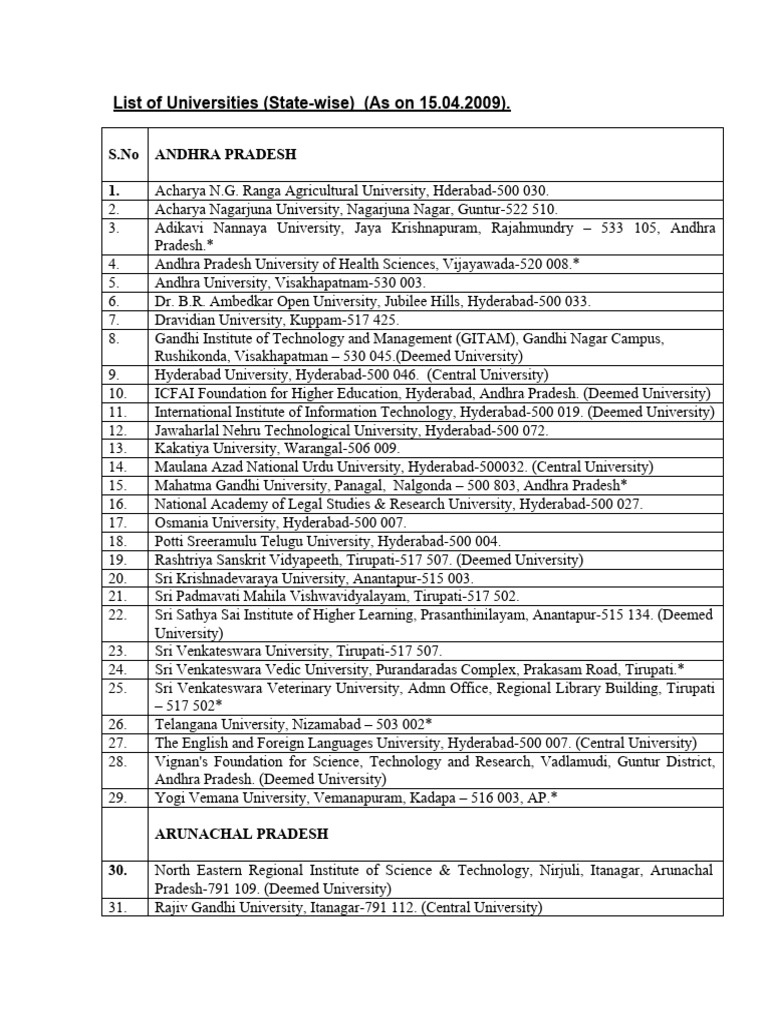 Ugc List of Univ PDF Tamil Nadu Gujarat