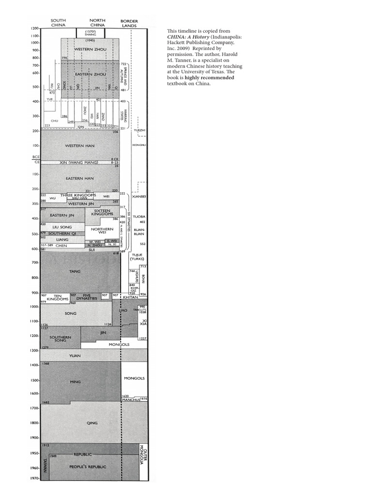 China Chronology Tanner PDF