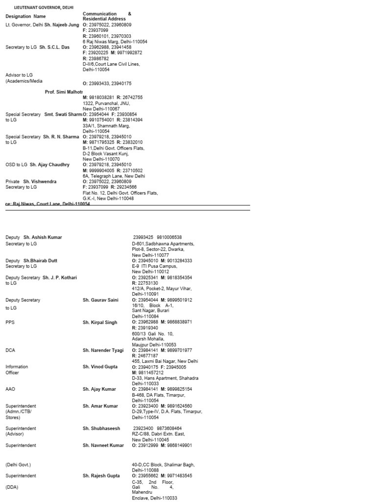 Delhi Government Contact Directory | PDF | Politics Of India | Delhi