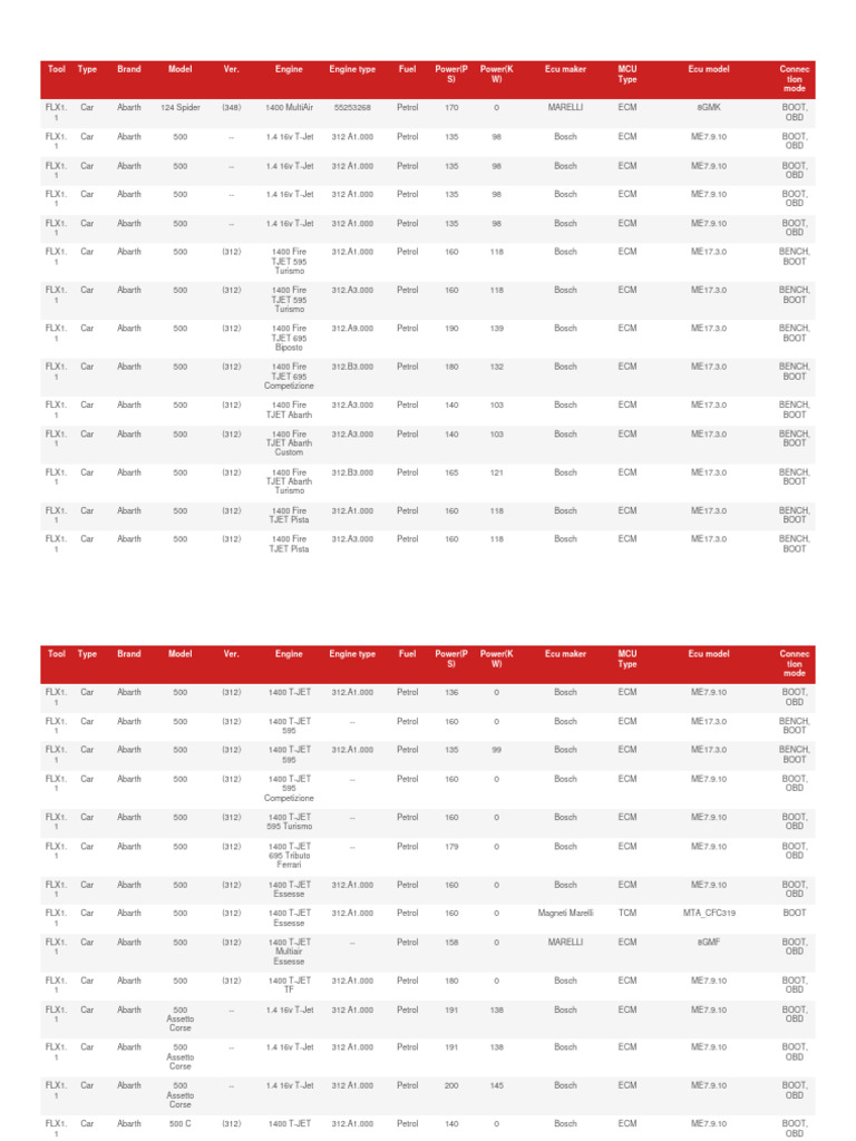 Flex Vehicle List Overview | PDF | Automotive Technologies | Wheeled ...