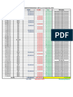 House Budget Status As of 12 October 2023