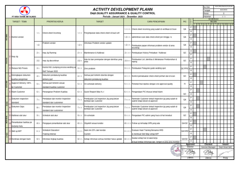 Rencana Kualitas dan Kontrol Proyek | PDF
