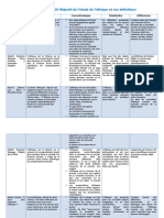 Tableau Comparatif Objectif de Létude