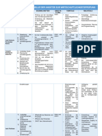 Audit Vergleichstabelle