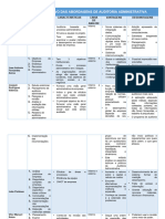 Tabela Comparativa de Auditoria