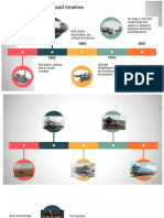 Railway Time Line