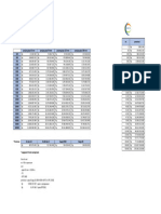 Program Capex Khusus A1 Dan A2