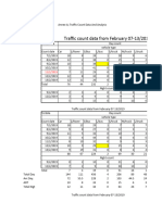 Traffic Data February 2019