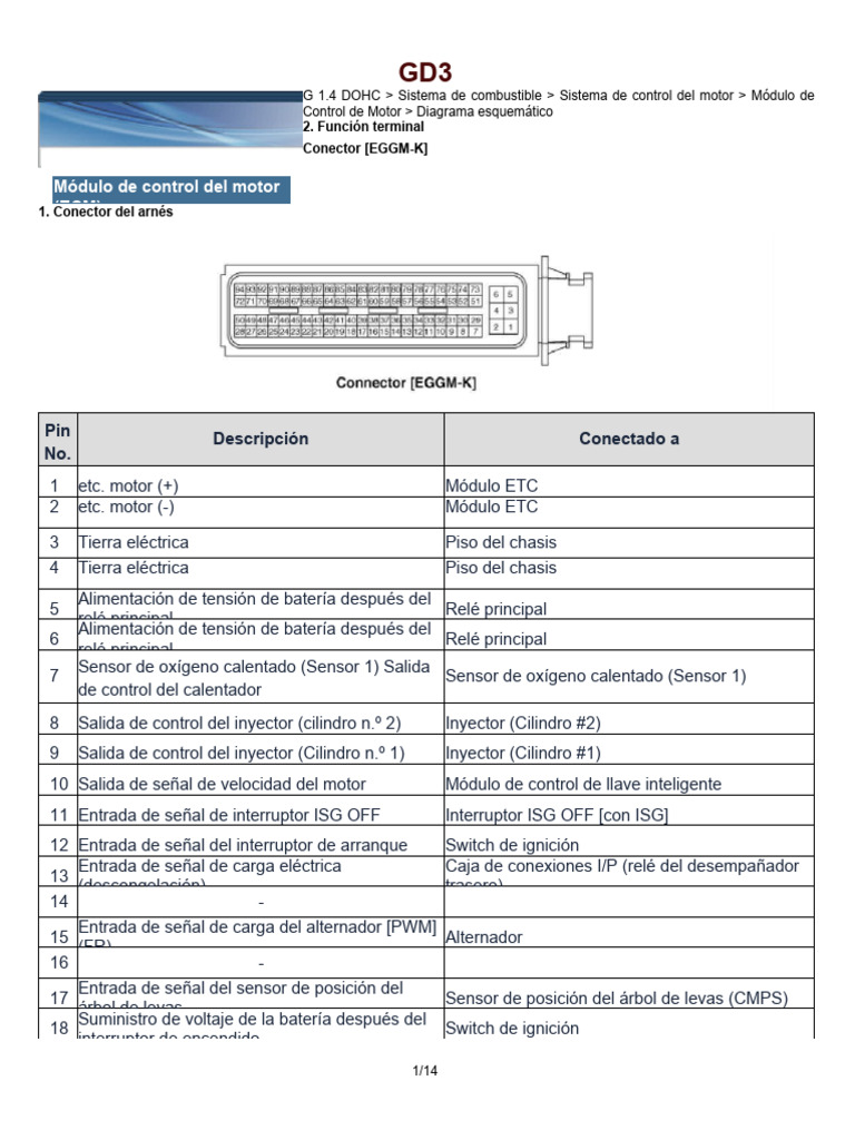 Kia Rio 2013 1.4 Dohc Pin Out PDF | PDF | Acelerador | Relé