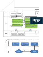 Plant Maintenance Business Process