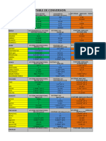 Table de Conversion