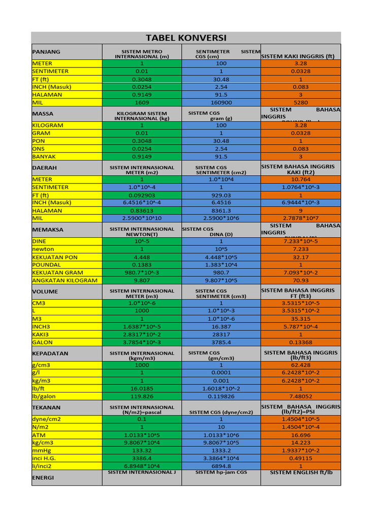Tabel konversi pdf