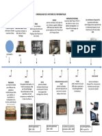 Ligne de Temps Informatique