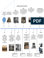 Linia Temporală A Computerului