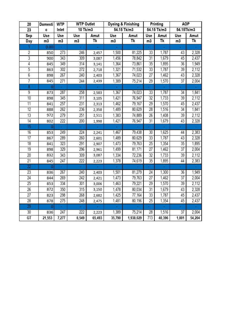 ALL Meter Reading (Sep-2023) | PDF