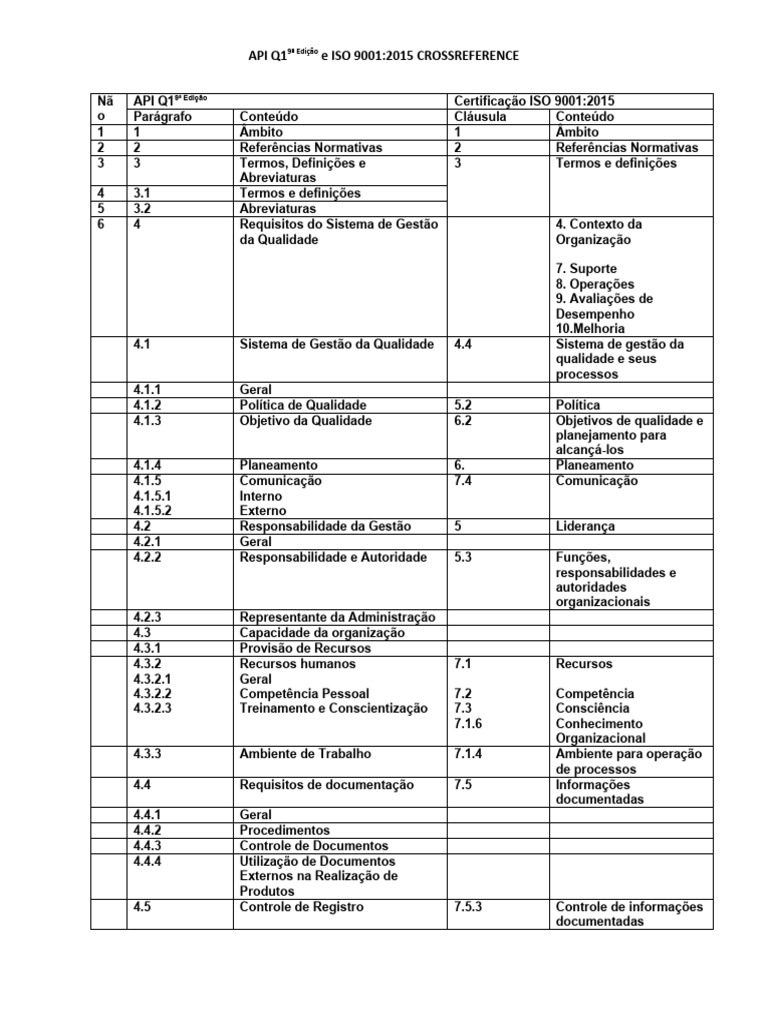 API Q19 e ISO 9001:2015 Comparação | PDF | Qualidade (negócios ...
