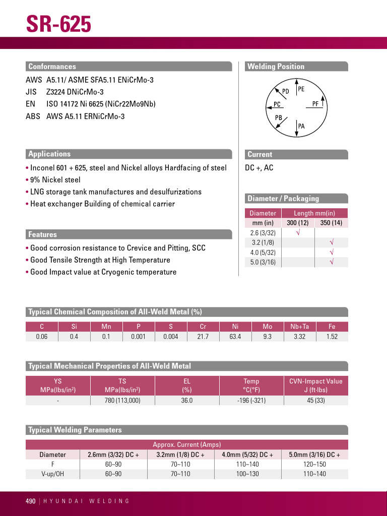 SR-625 en Eng | PDF