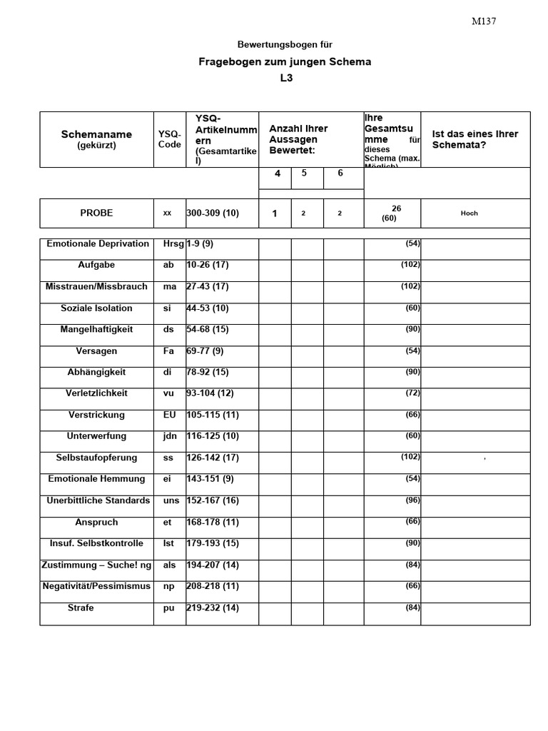 Scoring YSQ PDF | PDF