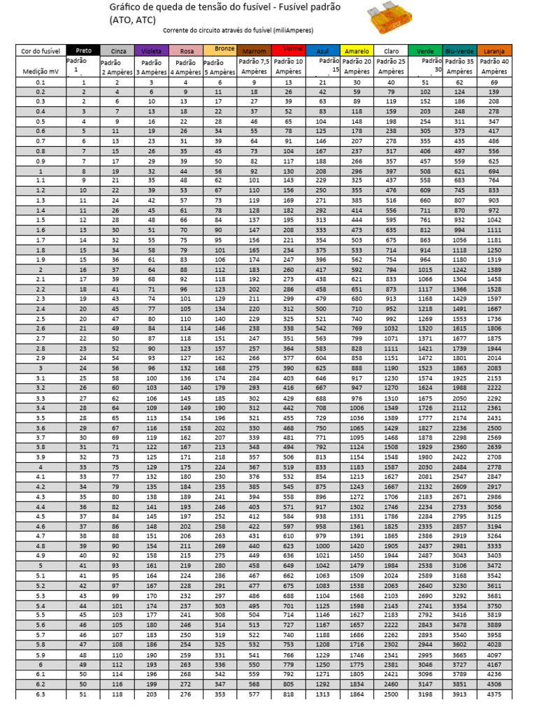 Fuse Voltage Drop Chart Standard Fuse PDF PDF