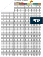 Fuse Voltage Drop Chart - Standard Fuse PDF