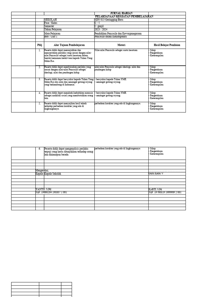 Jurnal Pembelajaran Kelas 5 Pdf