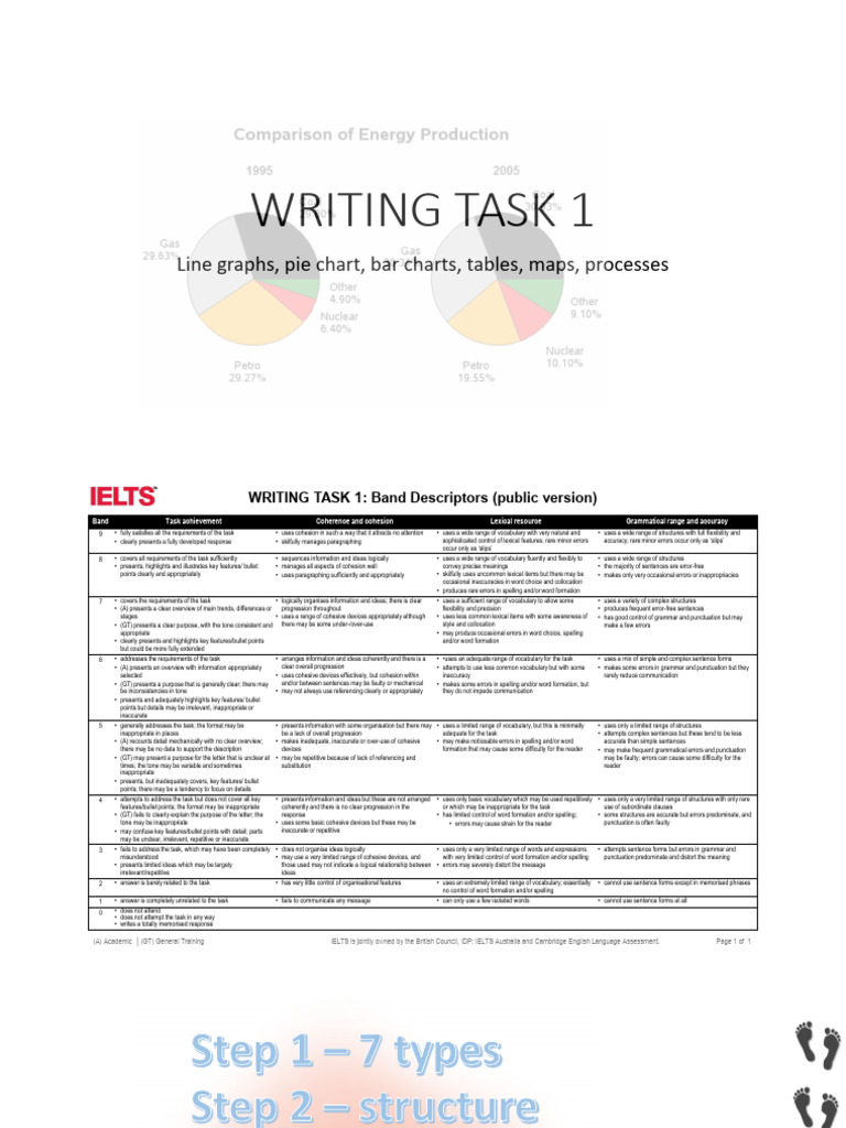 IELTS Lesson 1 Writing Task 1 Types PDF Language Mechanics