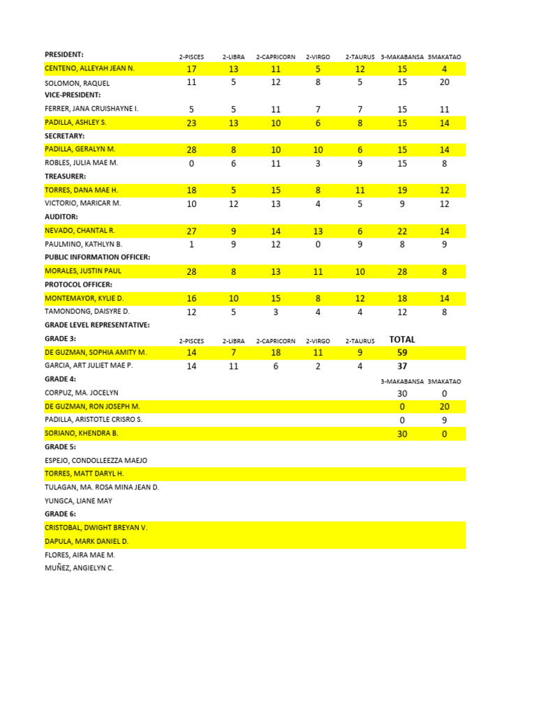 SPG Excel | PDF
