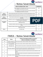 Tabela FMEA