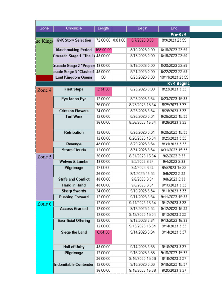 Home kingdom zone chronicle length begin end pdf military