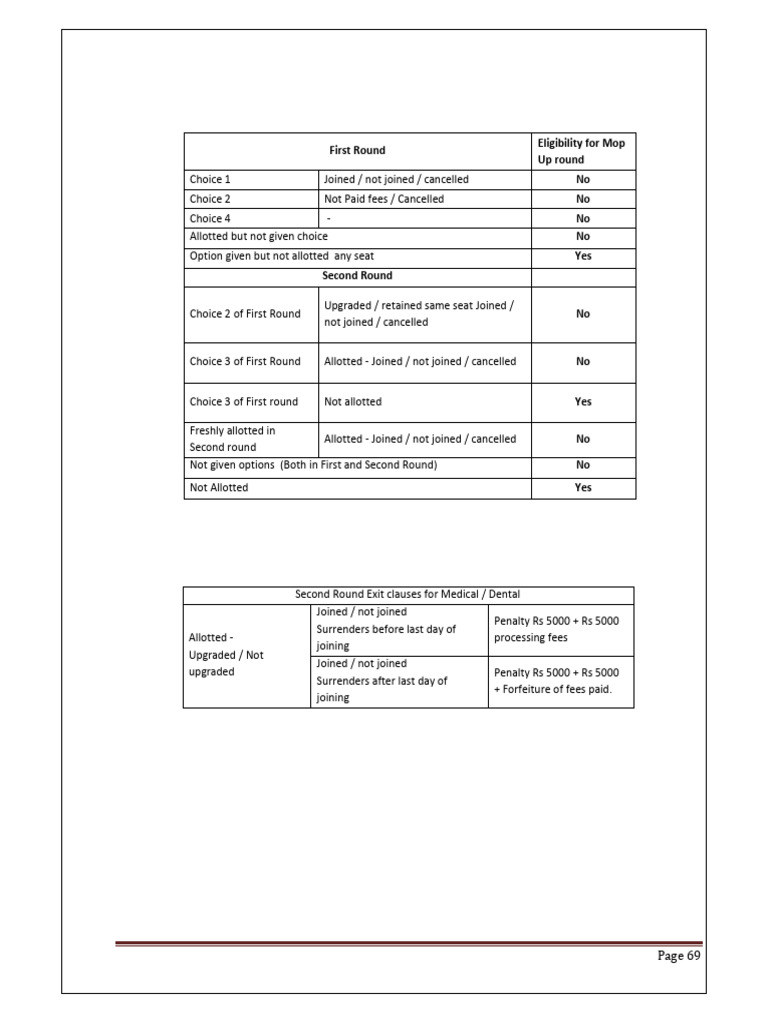 Mbbs Kannada PDF Government Justice