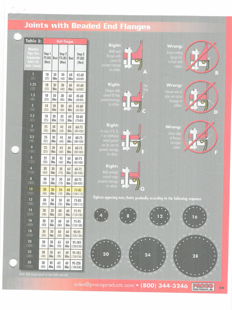 Torque Juntas de Expansion PDF