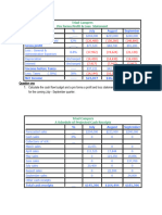 % July August September Forecasted Sales Gross Profit