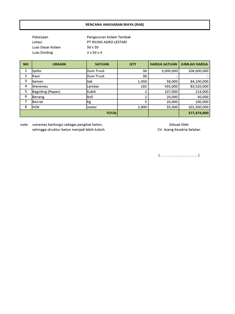 RAB Pengecoran Kolam dan TPT Tambak | PDF