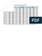 Table M: Graduate Students - Taught/Research Analysis 2012-13 To 2022-23 Full Time Part Time Total Year