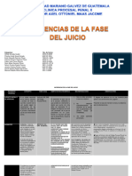 Incidencias de La Fase Del Juicio