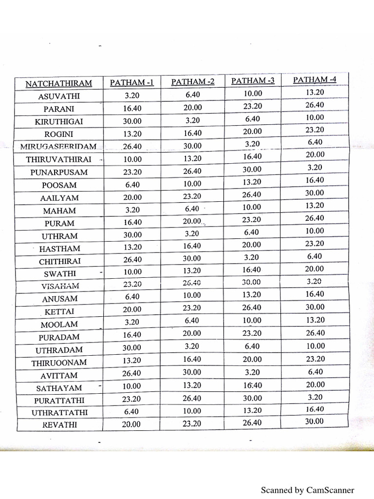 Star Padam English PDF