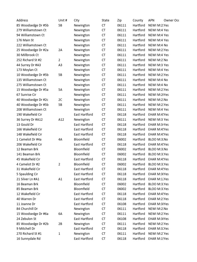 Property Export Hartford+TZ+Line+2+High+Equity+60%25-99%25+5%2B+200k ...