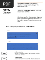 Activity Diagram