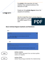 Activity Diagram