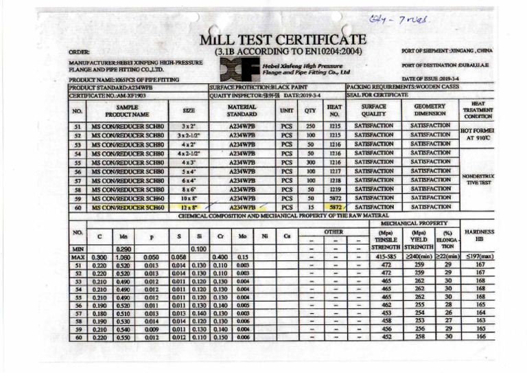 MTC | PDF