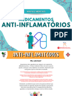 Mapas de Anti-Inflamatório